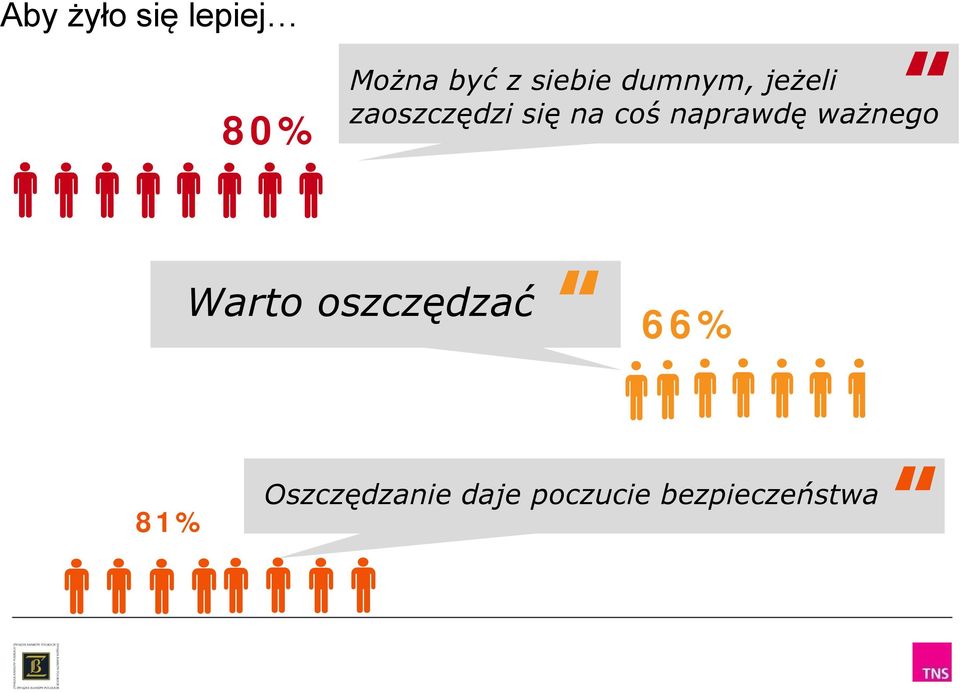 coś naprawdę ważnego Warto oszczędzać