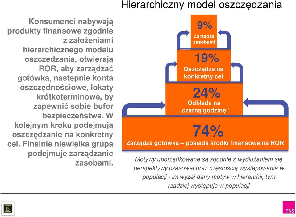 Finalnie niewielka grupa podejmuje zarządzanie zasobami.