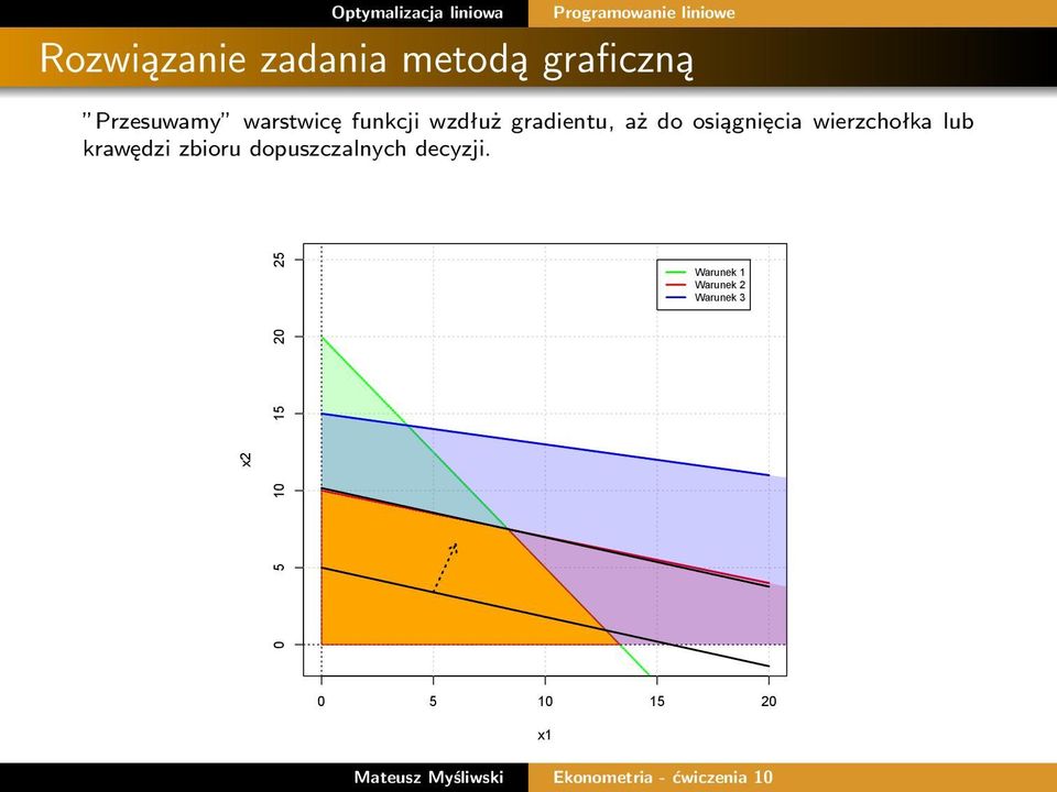 aż do osiągnięcia wierzchołka lub krawędzi