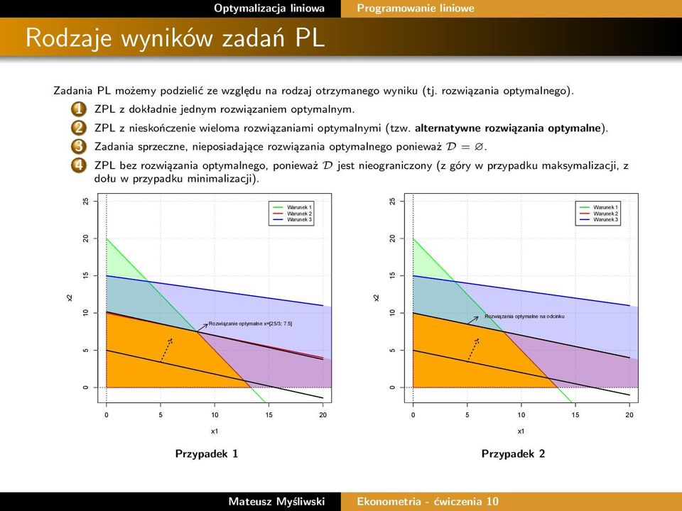 Zadania sprzeczne, nieposiadające rozwiązania optymalnego ponieważ D =.