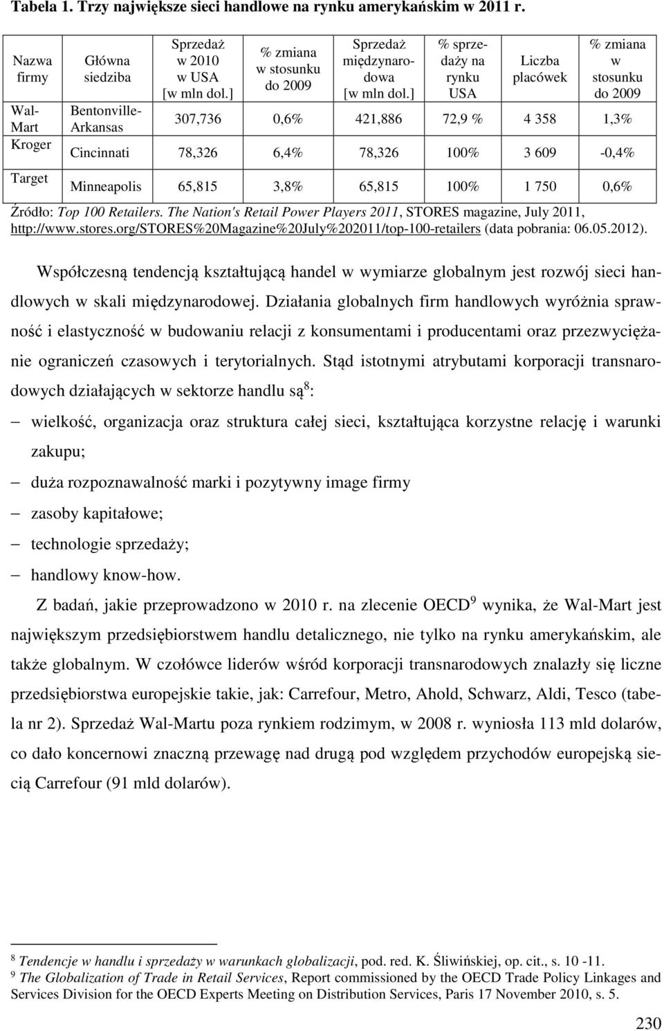 ] % sprzedaży na rynku USA Liczba placówek % zmiana w stosunku do 2009 307,736 0,6% 421,886 72,9 % 4 358 1,3% Cincinnati 78,326 6,4% 78,326 100% 3 609-0,4% Minneapolis 65,815 3,8% 65,815 100% 1 750