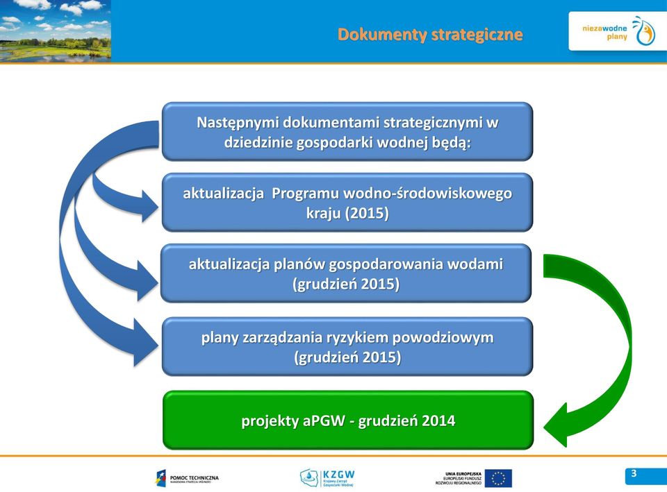 (2015) aktualizacja planów gospodarowania wodami (grudzień 2015) plany