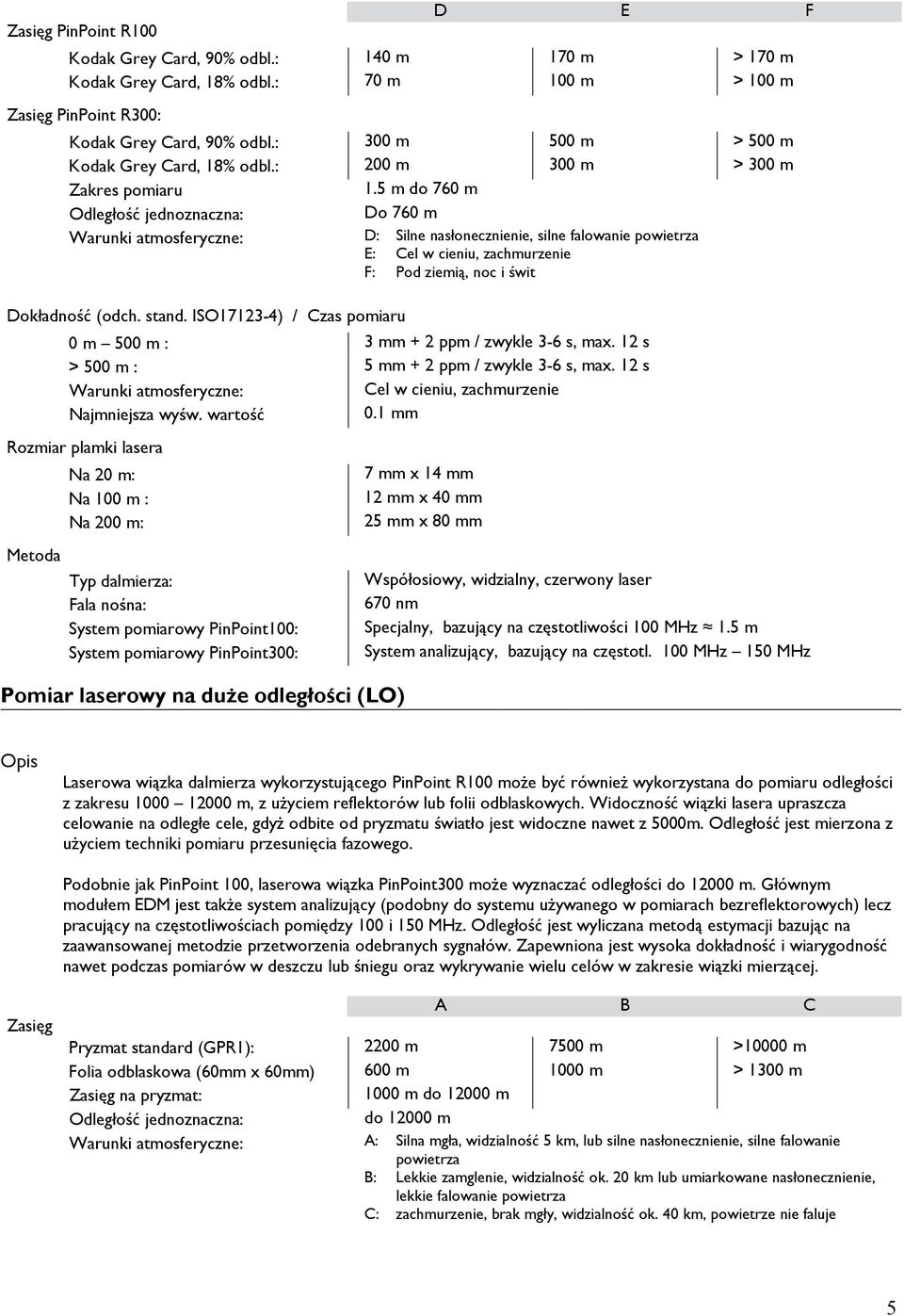 5 m do 760 m Odległość jednoznaczna: Do 760 m Warunki atmosferyczne: D: Silne nasłonecznienie, silne falowanie powietrza E: Cel w cieniu, zachmurzenie F: Pod ziemią, noc i świt Dokładność (odch.