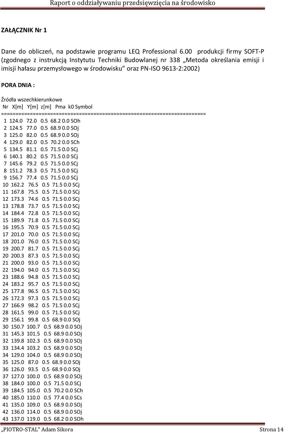 wszechkierunkowe Nr X[m] Y[m] z[m] Pma k0 Symbol ======================================================================= 1 124.0 72.0 0.5 68.2 0.0 SOh 2 124.5 77.0 0.5 68.9 0.0 SOj 3 125.0 82.0 0.5 68.9 0.0 SOj 4 129.