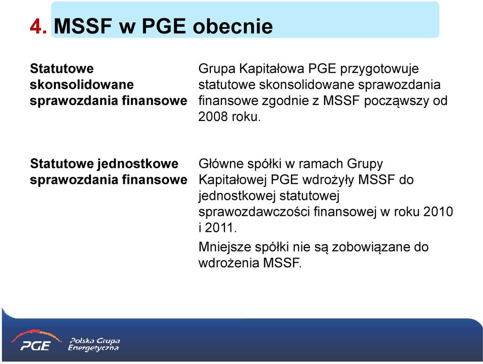 Statutowe jednostkowe Główne spółki w ramach Grupy sprawozdania finansowe Kapitałowej PGE wdrożyły MSSF