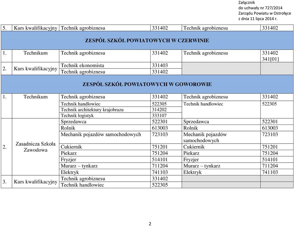 Technikum Technik handlowiec 522305 Technik handlowiec 522305 Technik architektury krajobrazu 314202 Technik logistyk 333107 Sprzedawca