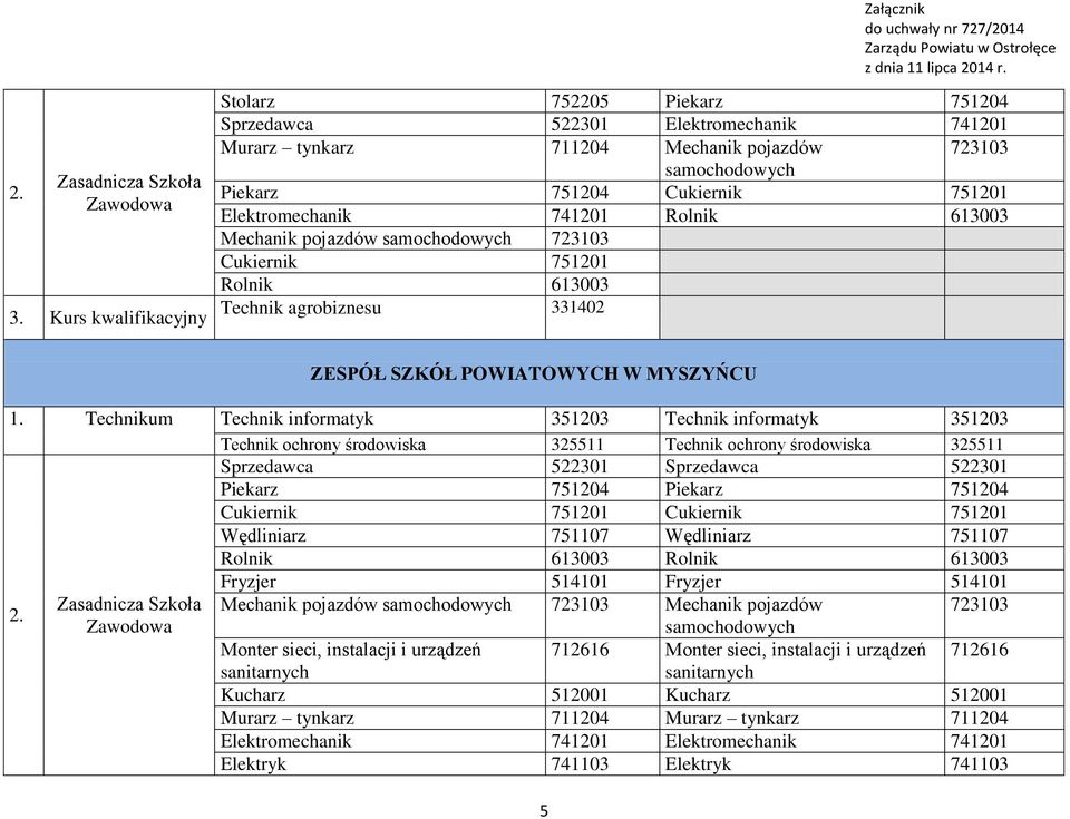 Technikum Technik informatyk 351203 Technik informatyk 351203 Technik ochrony środowiska 325511 Technik ochrony środowiska 325511 Sprzedawca 522301 Sprzedawca 522301 Cukiernik 751201 Cukiernik 751201