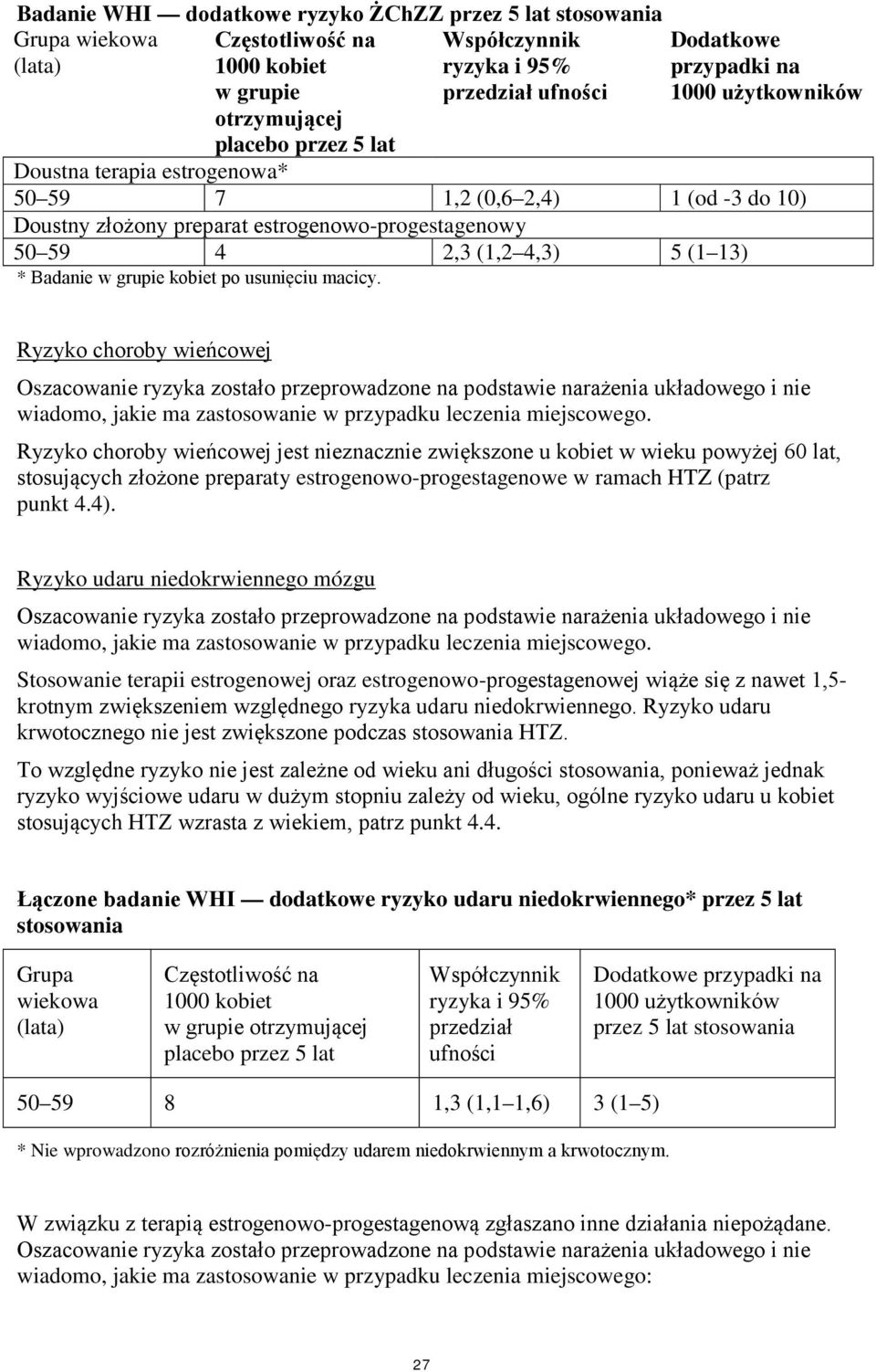 Badanie w grupie kobiet po usunięciu macicy.