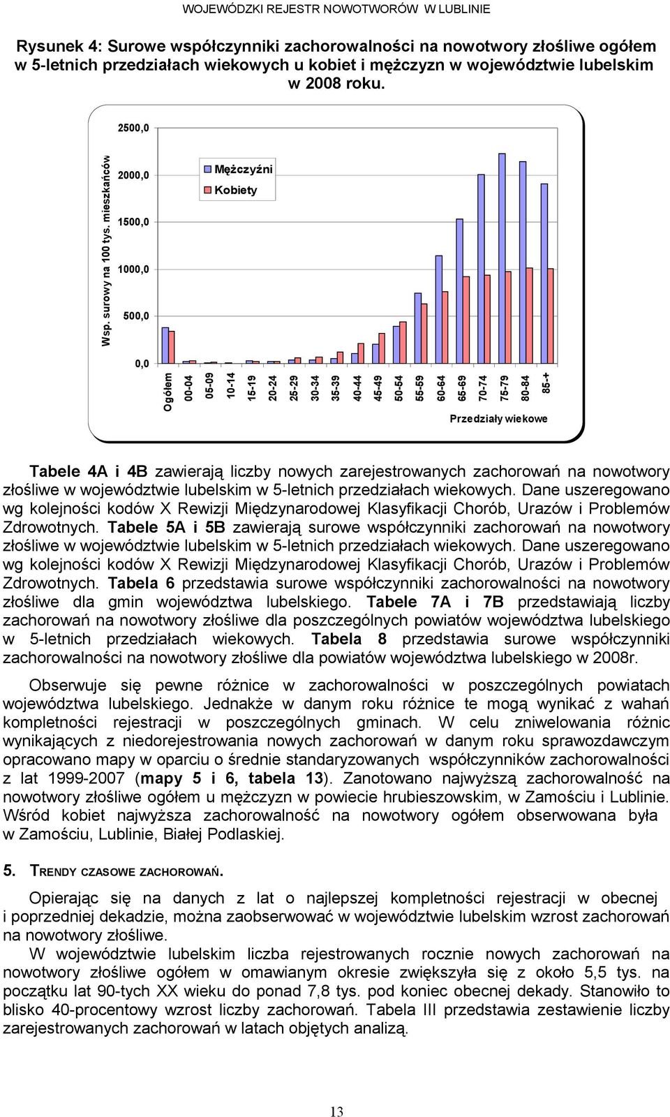 województwie lubelskim w -letnich przedziałach wiekowych. Dane uszeregowano wg kolejności kodów X Rewizji Międzynarodowej Klasyfikacji Chorób, Urazów i Problemów Zdrowotnych.