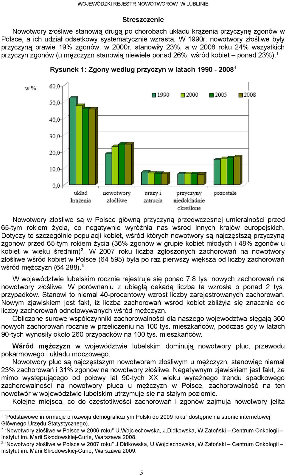 Rysunek : Zgony według przyczyn w latach - Nowotwory złośliwe są w Polsce główną przyczyną przedwczesnej umieralności przed -tym rokiem życia, co negatywnie wyróżnia nas wśród innych krajów