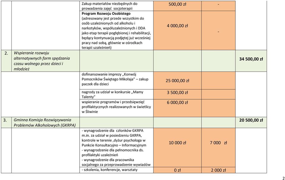 uzależnionych od alkoholu i narkotyków, współuzależnionych i DDA jako etap terapii pogłębionej i rehabilitacji, będący kontynuacją podjętej już wcześniej pracy nad sobą, głównie w ośrodkach terapii