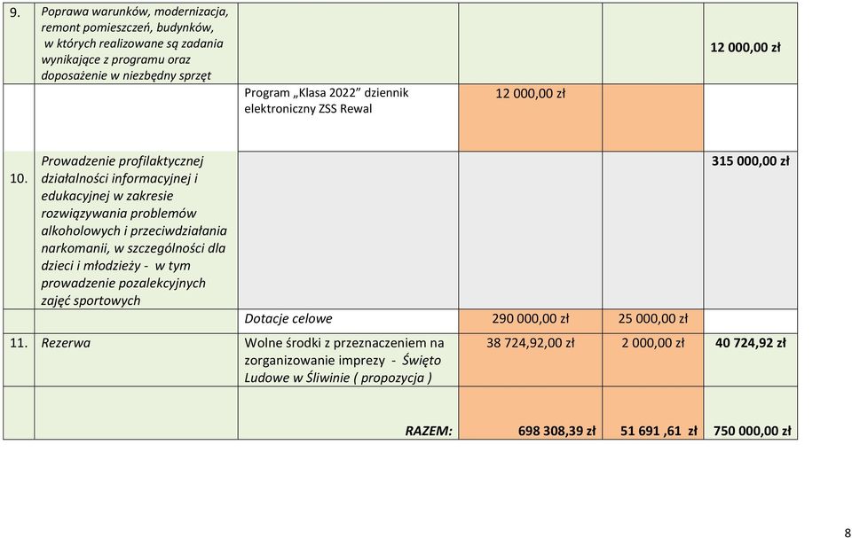 Prowadzenie profilaktycznej działalności informacyjnej i edukacyjnej w zakresie rozwiązywania problemów alkoholowych i przeciwdziałania narkomanii, w szczególności dla dzieci i