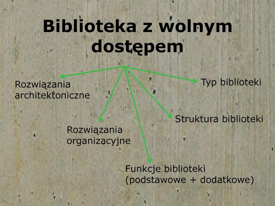 organizacyjne Typ biblioteki Struktura