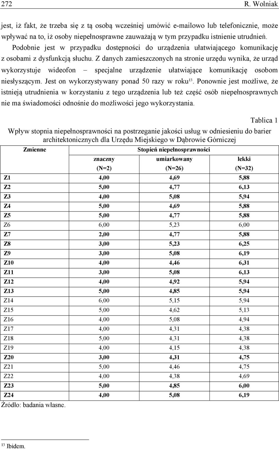 Z danych zamieszczonych na stronie urzędu wynika, że urząd wykorzystuje wideofon specjalne urządzenie ułatwiające komunikację osobom niesłyszącym. Jest on wykorzystywany ponad 50 razy w roku 13.