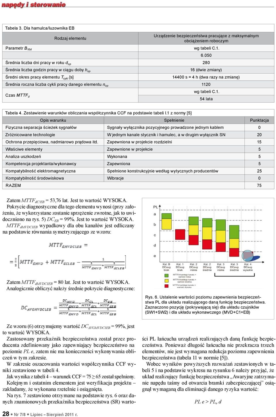 Zestawienie warunków obliczania współczynnika CCF na podstawie tabeli I.