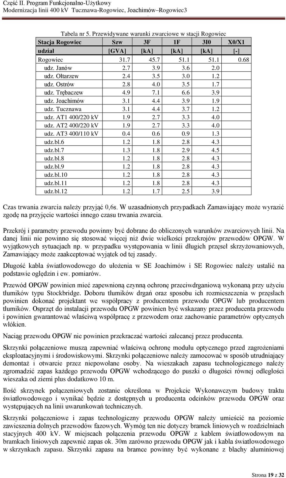 AT2 400/220 kv 1.9 2.7 3.3 4.0 udz. AT3 400/110 kv 0.4 0.6 0.9 1.3 udz.bl.6 1.2 1.8 2.8 4.3 udz.bl.7 1.3 1.8 2.9 4.5 udz.bl.8 1.2 1.8 2.8 4.3 udz.bl.9 1.2 1.8 2.8 4.3 udz.bl.10 1.2 1.8 2.8 4.3 udz.bl.11 1.