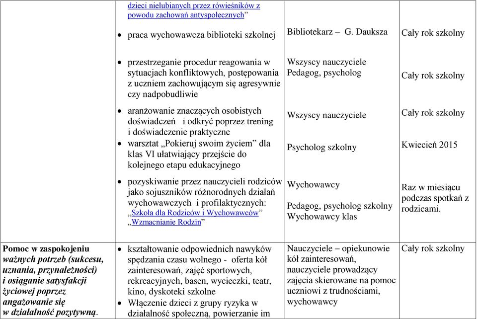 znaczących osobistych doświadczeń i odkryć poprzez trening i doświadczenie praktyczne warsztat Pokieruj swoim życiem dla klas VI ułatwiający przejście do kolejnego etapu edukacyjnego Wszyscy