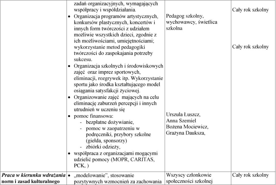 metod pedagogiki twórczości do zaspokajania potrzeby sukcesu. Organizacja szkolnych i środowiskowych zajęć oraz imprez sportowych, eliminacji, rozgrywek itp.