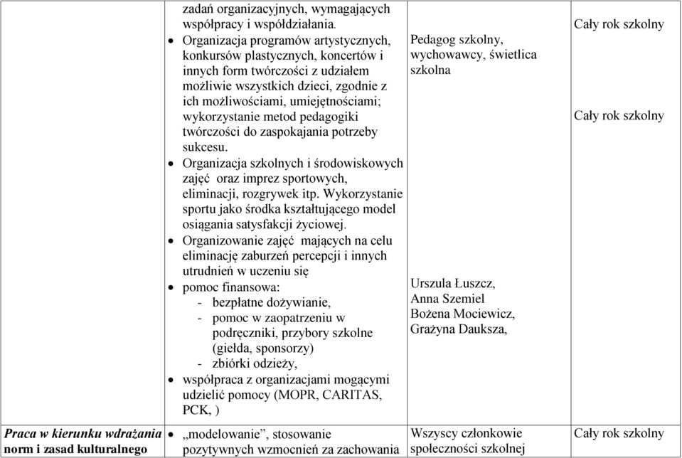 metod pedagogiki twórczości do zaspokajania potrzeby sukcesu. Organizacja szkolnych i środowiskowych zajęć oraz imprez sportowych, eliminacji, rozgrywek itp.