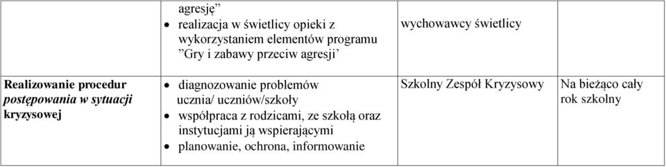 diagnozowanie problemów ucznia/ uczniów/szkoły współpraca z rodzicami, ze szkołą oraz