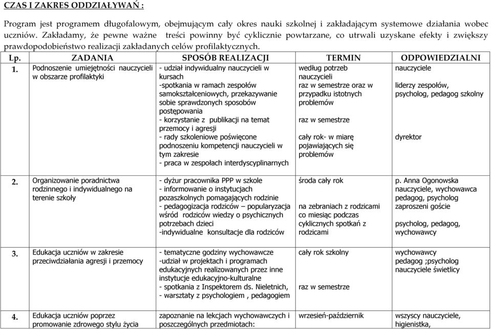 ZADANIA SPOSÓB REALIZACJI TERMIN ODPOWIEDZIALNI 1.