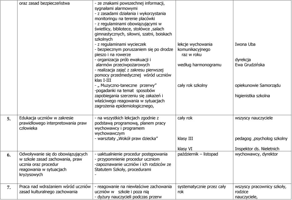 alarmów przeciwpożarowych - realizacja zajęć z zakresu pierwszej pomocy przedmedycznej wśród uczniów klas I-III - Muzyczno-taneczne przerwy -pogadanki na temat sposobów zapobiegania szerzeniu się