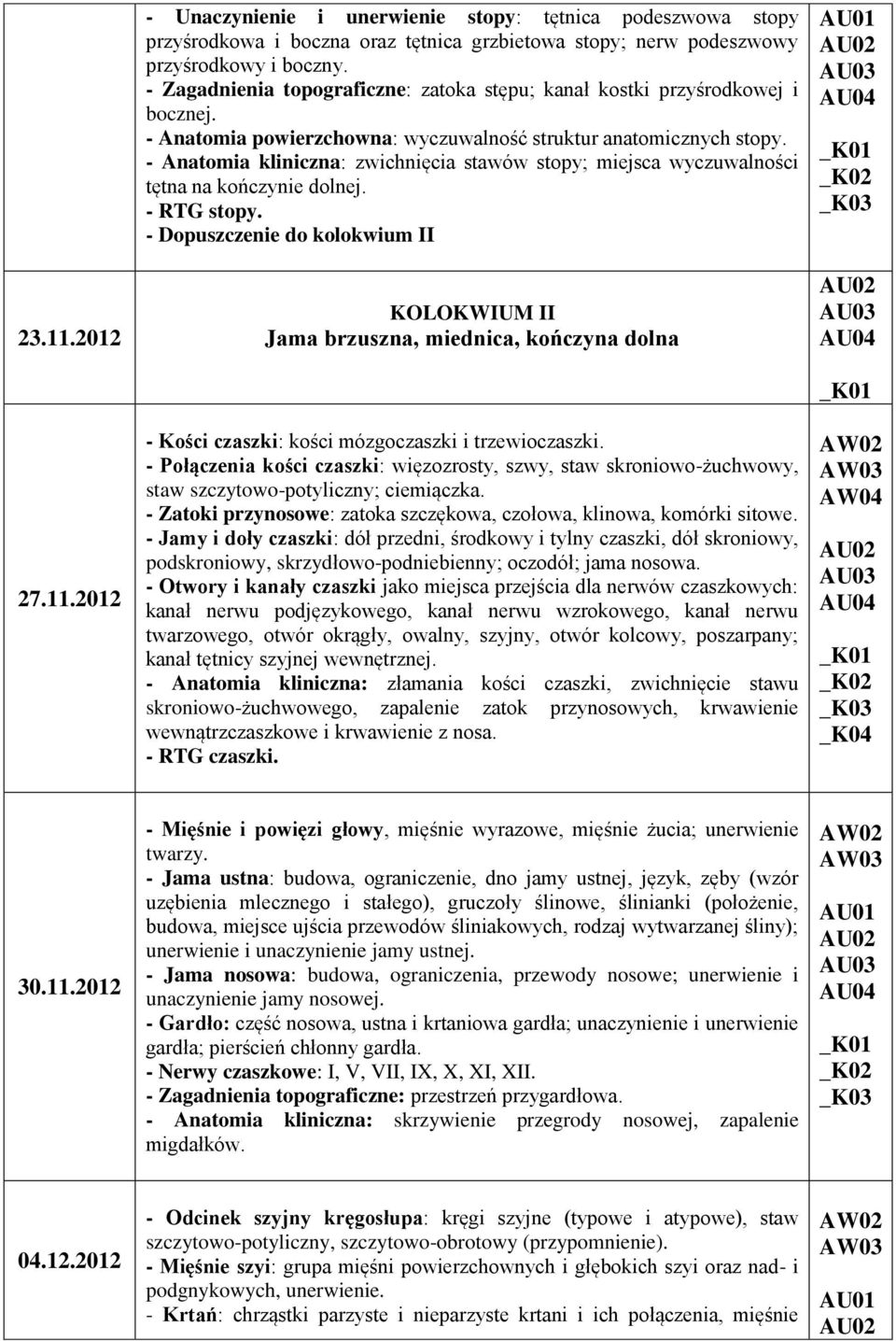 - Anatomia kliniczna: zwichnięcia stawów stopy; miejsca wyczuwalności tętna na kończynie dolnej. - RTG stopy.