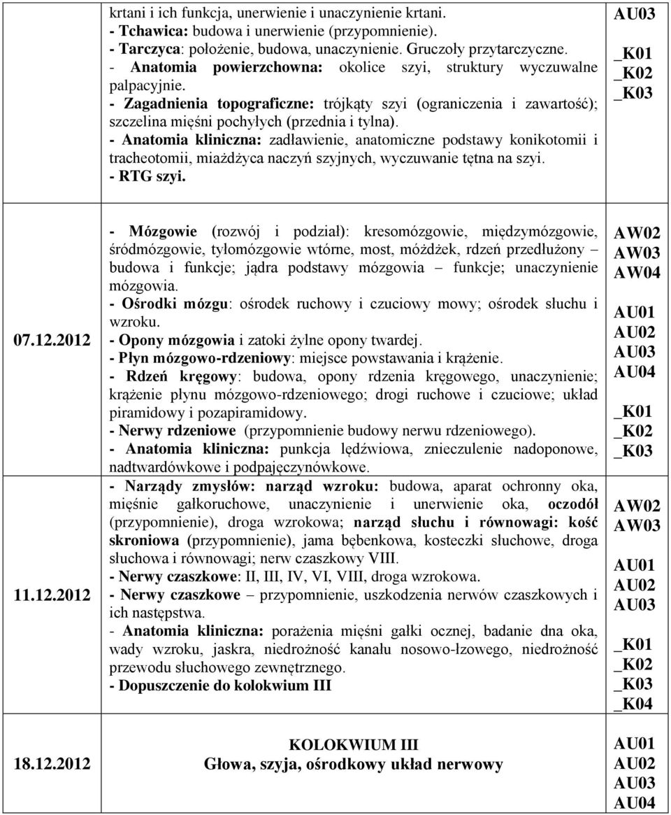 - Anatomia kliniczna: zadławienie, anatomiczne podstawy konikotomii i tracheotomii, miażdżyca naczyń szyjnych, wyczuwanie tętna na szyi. - RTG szyi. 07.12.