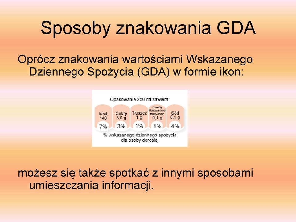 (GDA) w formie ikon: możesz się także