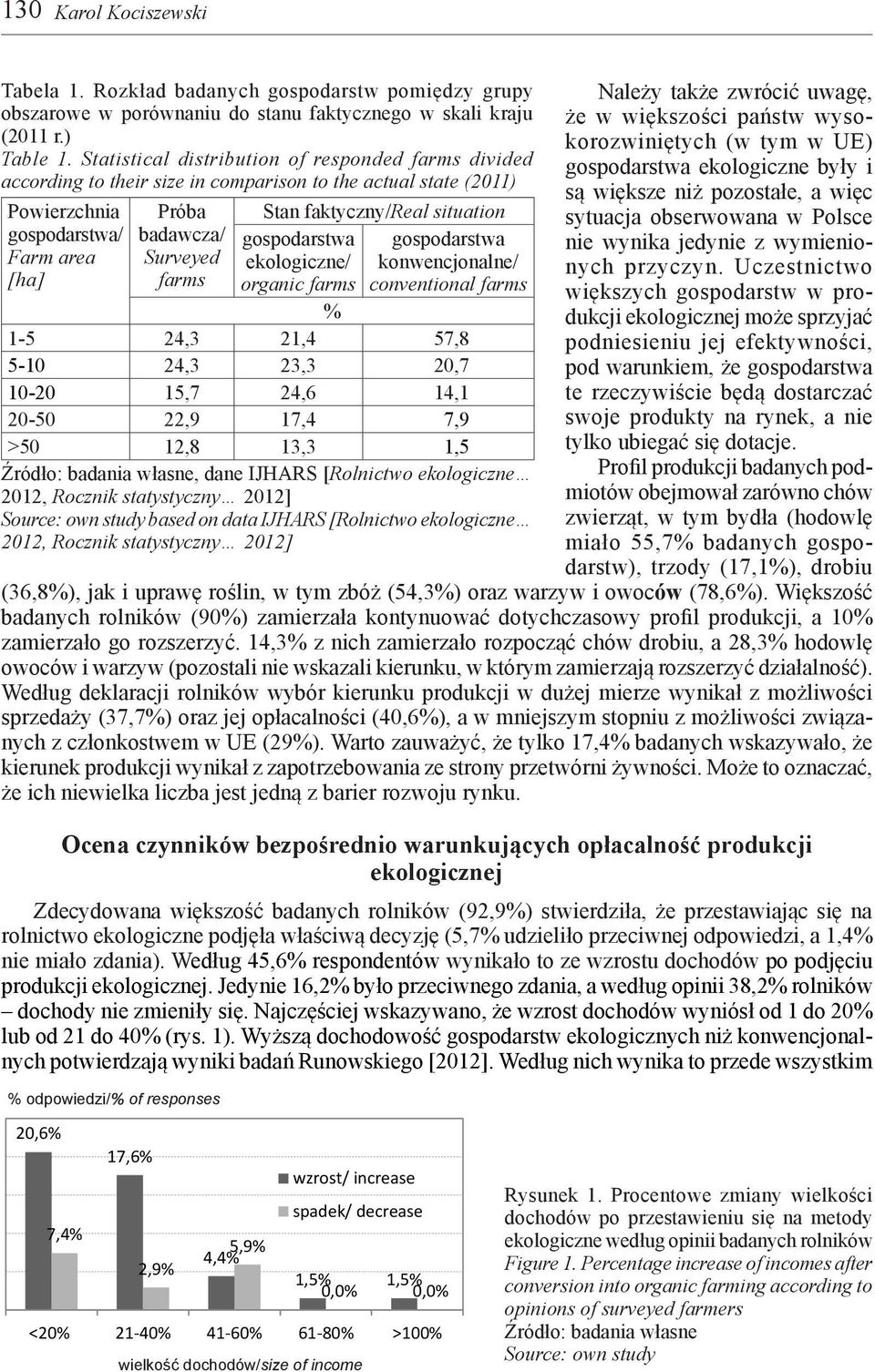 faktyczny/real situation gospodarstwa gospodarstwa ekologiczne/ konwencjonalne/ organic farms conventional farms % 1-5 24,3 21,4 57,8 5-10 24,3 23,3 20,7 10-20 15,7 24,6 14,1 20-50 22,9 17,4 7,9 >50
