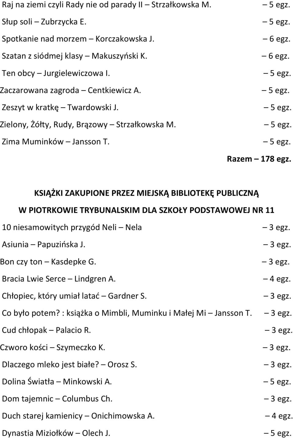 KSIĄŻKI ZAKUPIONE PRZEZ MIEJSKĄ BIBLIOTEKĘ PUBLICZNĄ W PIOTRKOWIE TRYBUNALSKIM DLA SZKOŁY PODSTAWOWEJ NR 11 10 niesamowitych przygód Neli Nela Asiunia Papuzińska J. Bon czy ton Kasdepke G.