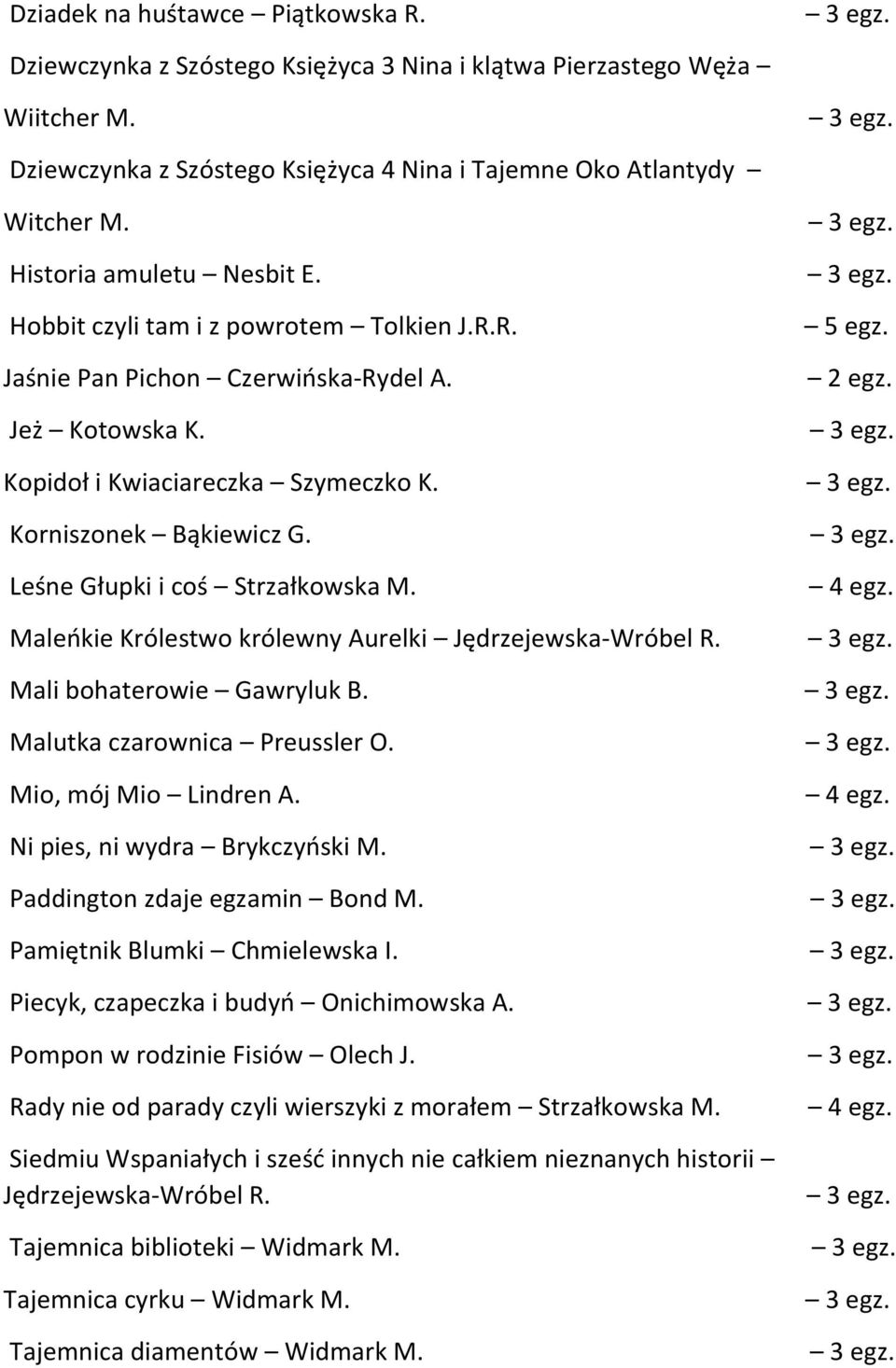 Maleńkie Królestwo królewny Aurelki Jędrzejewska-Wróbel R. Mali bohaterowie Gawryluk B. Malutka czarownica Preussler O. Mio, mój Mio Lindren A. Ni pies, ni wydra Brykczyński M.