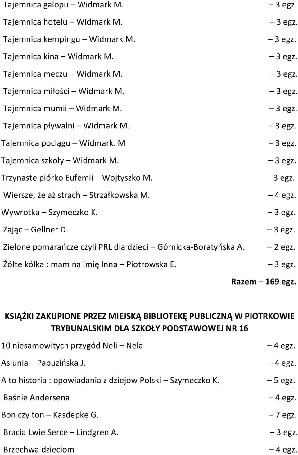 Zając Gellner D. Zielone pomarańcze czyli PRL dla dzieci Górnicka-Boratyńska A. Żółte kółka : mam na imię Inna Piotrowska E. Razem 169 egz.