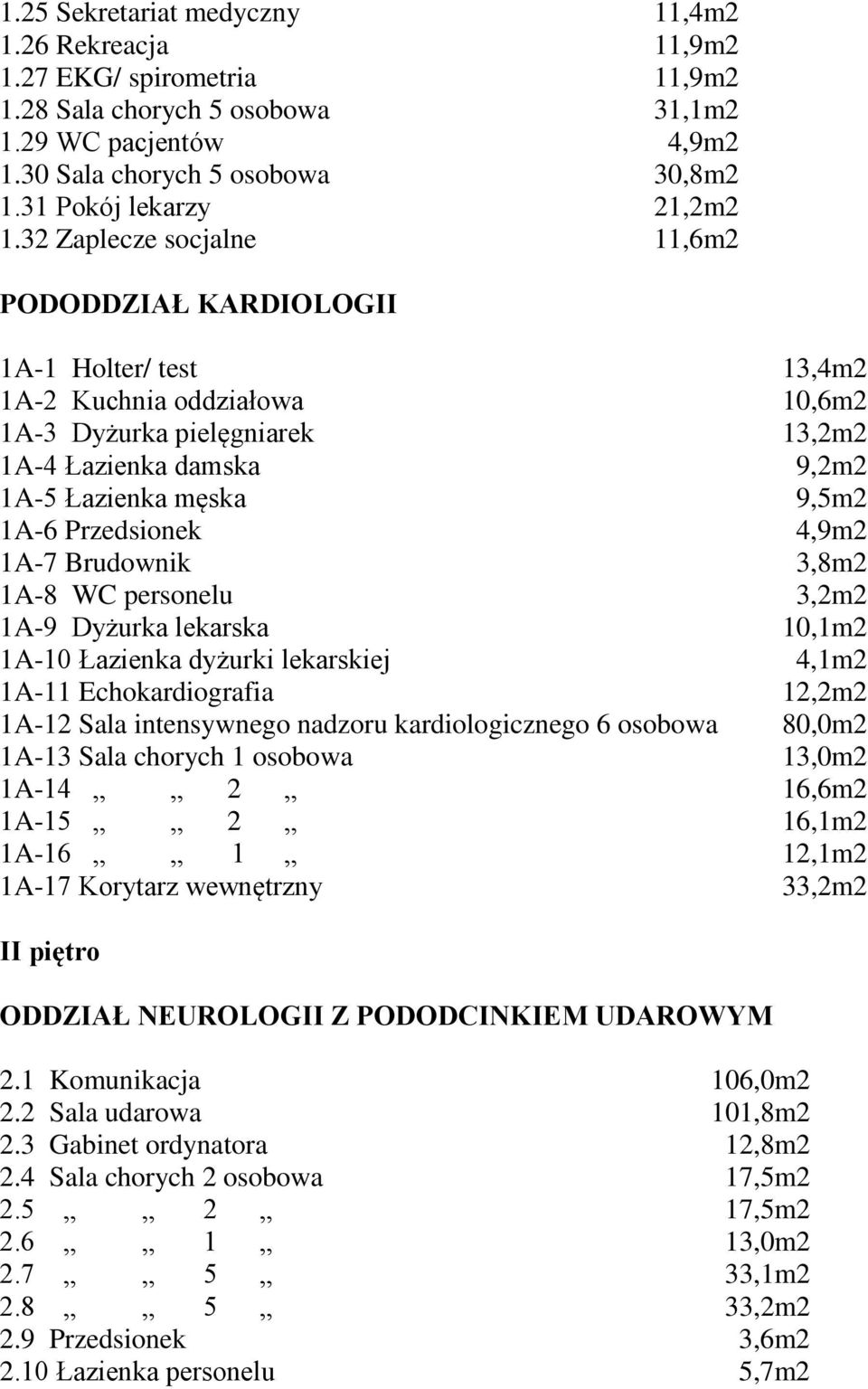 32 Zaplecze socjalne 11,6m2 PODODDZIAŁ KARDIOLOGII 1A-1 Holter/ test 13,4m2 1A-2 Kuchnia oddziałowa 10,6m2 1A-3 Dyżurka pielęgniarek 13,2m2 1A-4 Łazienka damska 9,2m2 1A-5 Łazienka męska 9,5m2 1A-6