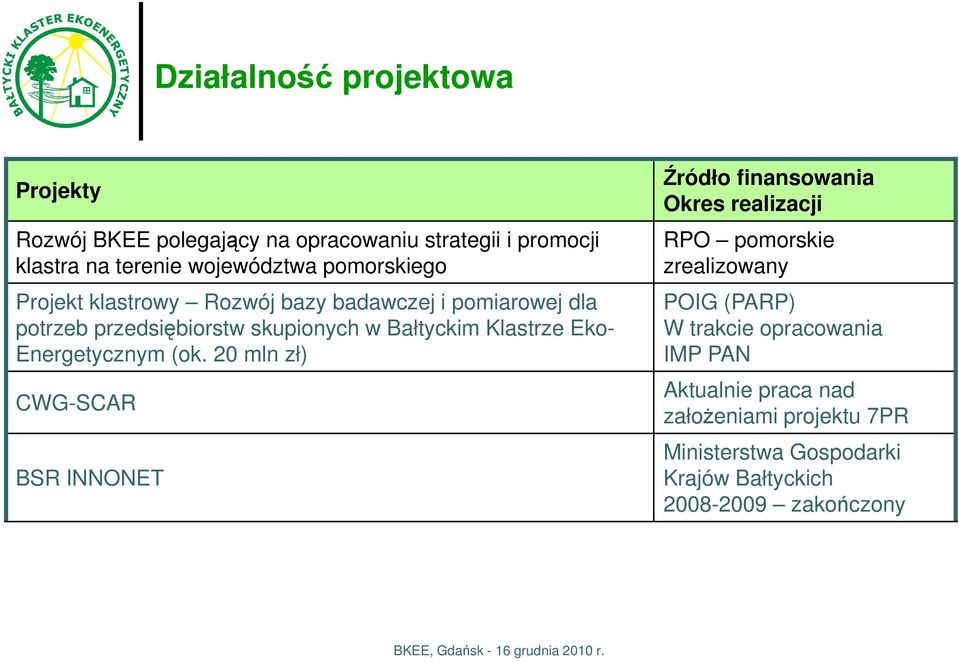 Eko- Energetycznym (ok.