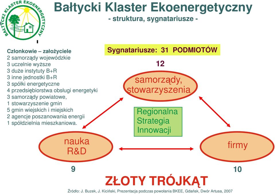 wiejskich i miejskich 2 agencje poszanowania energii 1 spółdzielnia mieszkaniowa.