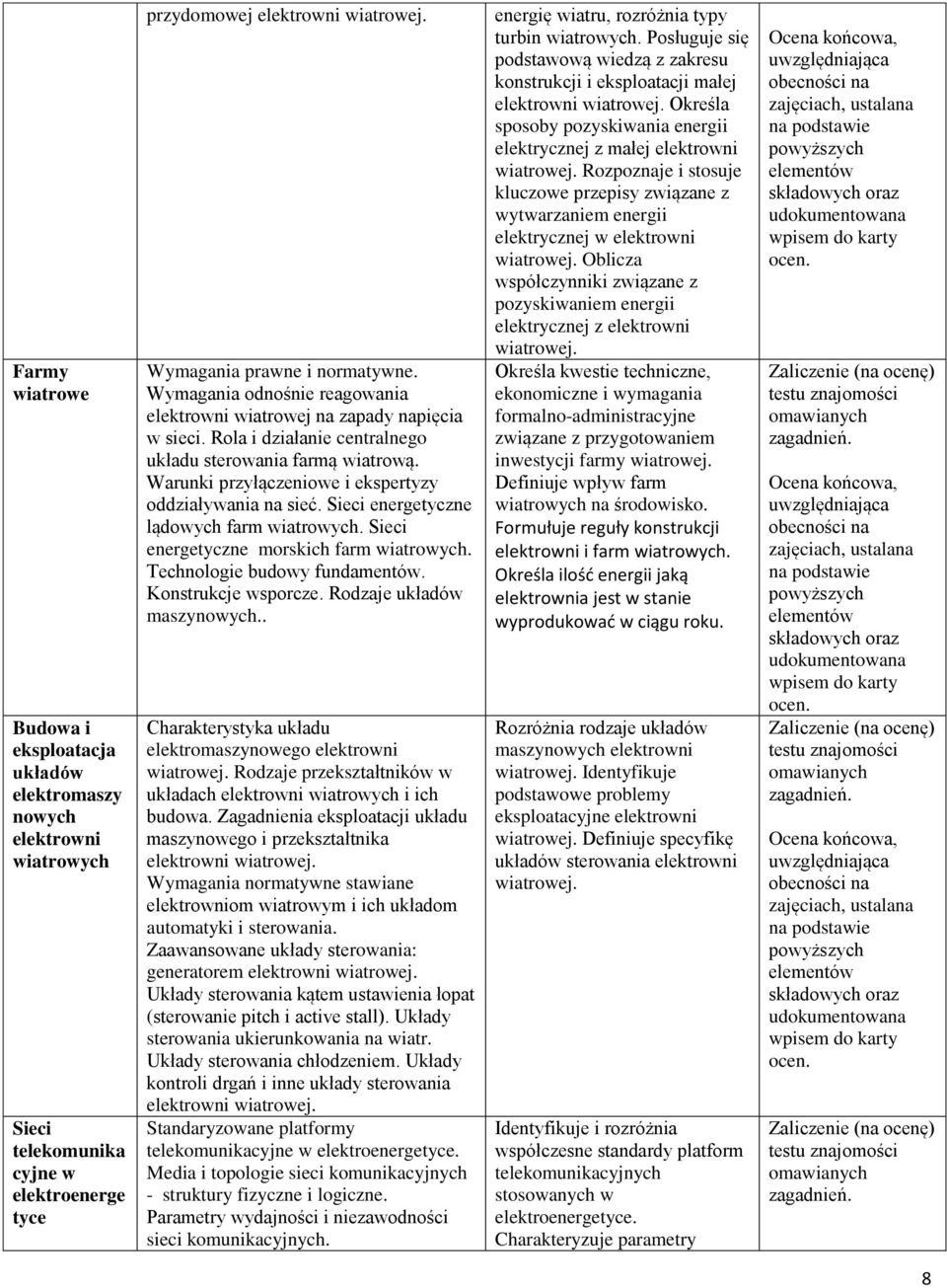 Sieci energetyczne lądowych farm wiatrowych. Sieci energetyczne morskich farm wiatrowych. Technologie budowy fundamentów. Konstrukcje wsporcze. Rodzaje układów maszynowych.