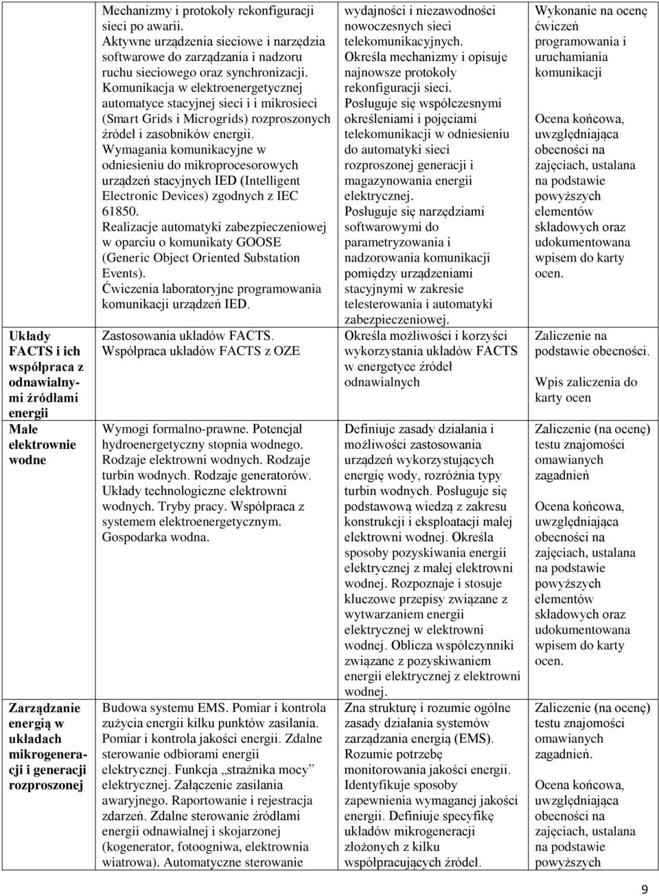 Komunikacja w elektroenergetycznej automatyce stacyjnej sieci i i mikrosieci (Smart Grids i Microgrids) rozproszonych źródeł i zasobników energii.