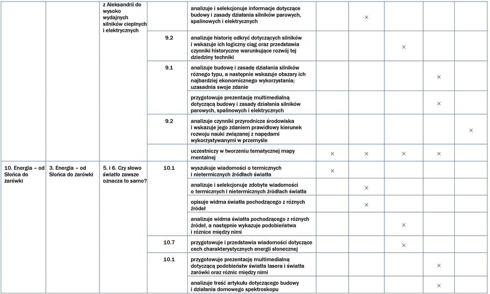 1 analizuje budowę i zasadę działania silników różnego typu, a następnie wskazuje obszary ich najbardziej ekonomicznego wykorzystania; uzasadnia swoje zdanie przygotowuje prezentację multimedialną