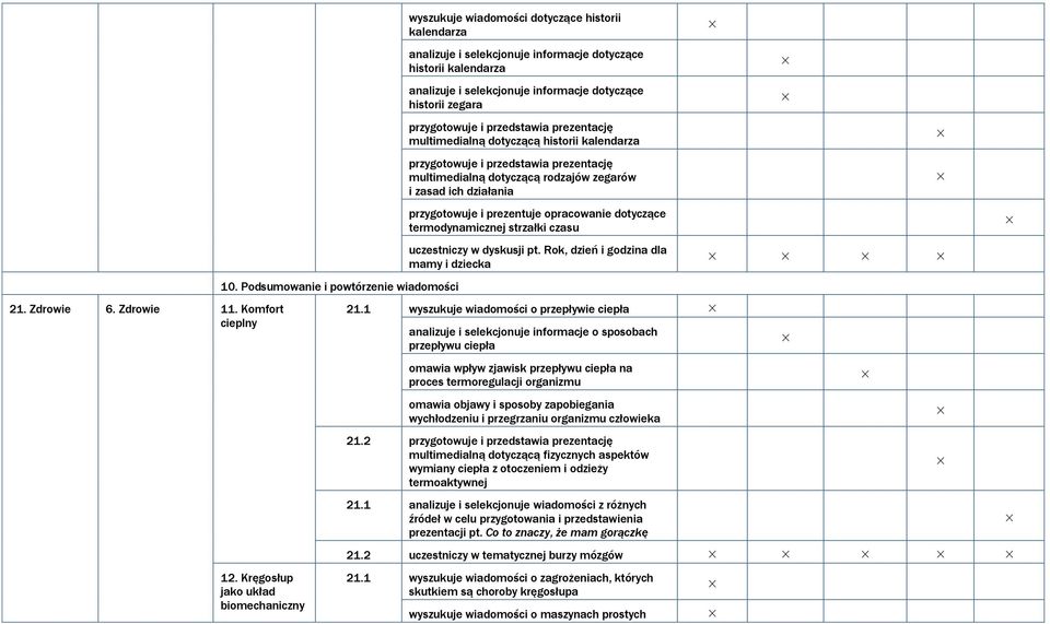 opracowanie dotyczące termodynamicznej strzałki czasu uczestniczy w dyskusji pt. Rok, dzień i godzina dla mamy i dziecka 21. Zdrowie 6. Zdrowie 11. Komfort cieplny 10.