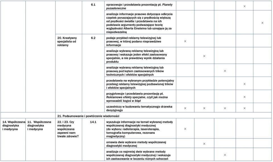 względności Alberta Einsteina lub uznające ją za niepodważalną 14. Współczesna diagnostyka i medycyna 11. Współczesna diagnostyka i medycyna 20. Kreatywny specjalista od reklamy 21.