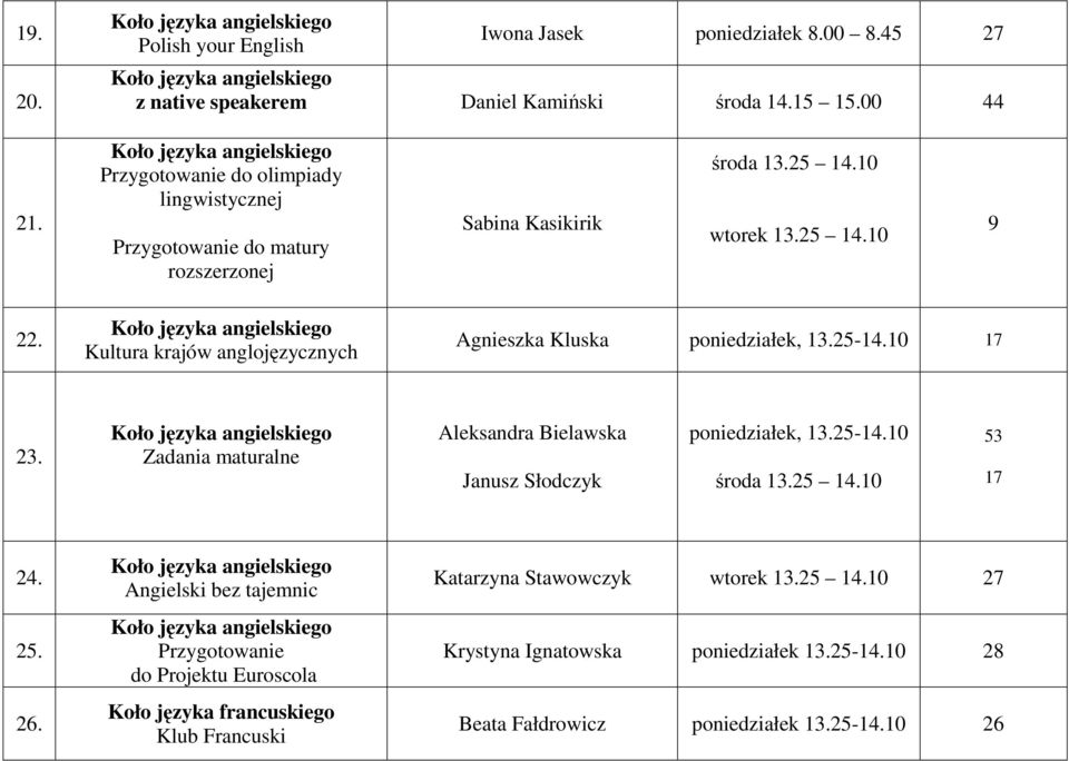 Kultura krajów anglojęzycznych Agnieszka Kluska, 13.25-14.10 17 23. Zadania maturalne Aleksandra Bielawska Janusz Słodczyk, 13.25-14.10 53 17 24.