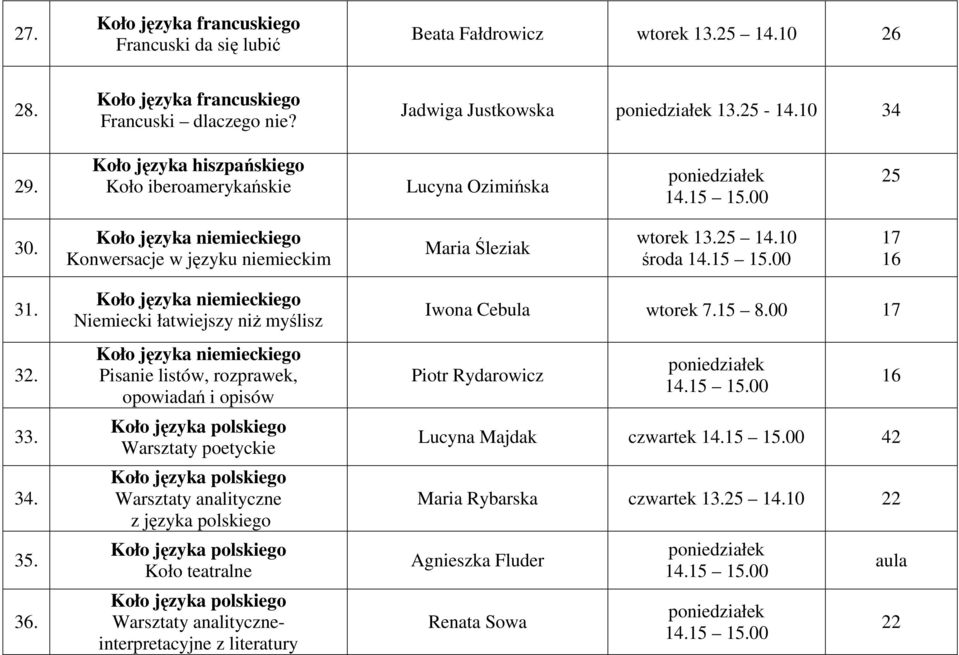 Koło języka niemieckiego Niemiecki łatwiejszy niż myślisz Koło języka niemieckiego Pisanie listów, rozprawek, opowiadań i opisów Warsztaty poetyckie Warsztaty analityczne z języka