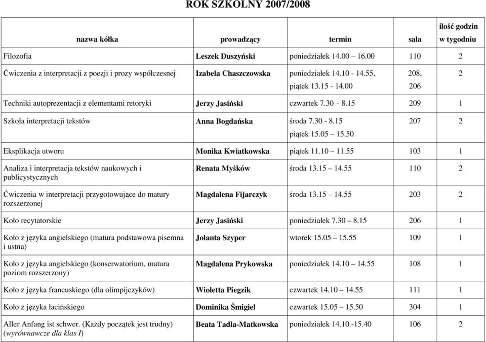 00 08, 06 Techniki autoprezentacji z elementami retoryki Jerzy Jasiński czwartek 7.30 8.5 09 Szkoła interpretacji tekstów Anna Bogdańska środa 7.30-8.5 piątek 5.05 5.