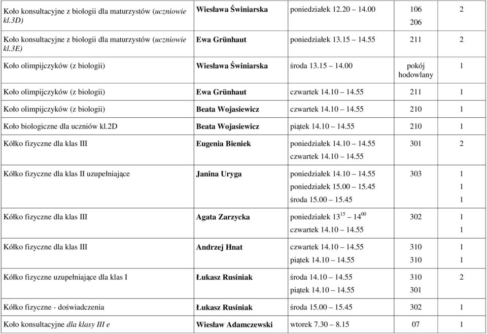 0 4.55 czwartek 4.0 4.55 Kółko fizyczne dla klas II uzupełniające Janina Uryga poniedziałek 4.0 4.55 poniedziałek 5.00 5.45 środa 5.00 5.45 Kółko fizyczne dla klas III Agata Zarzycka poniedziałek 3 5 4 00 czwartek 4.