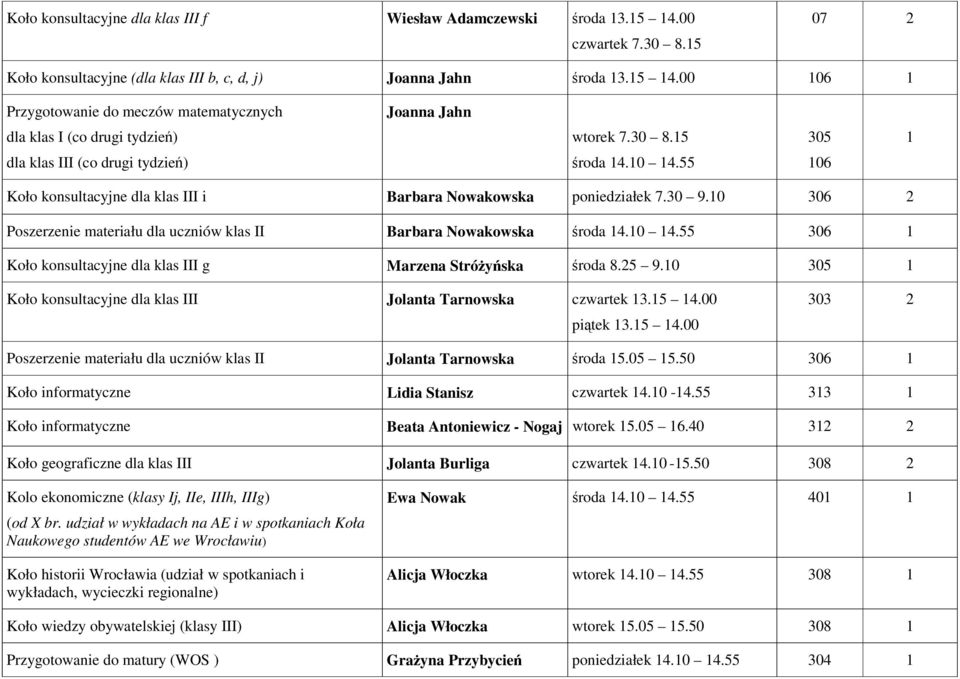 0 306 Poszerzenie materiału dla uczniów klas II Barbara Nowakowska środa 4.0 4.55 306 Koło konsultacyjne dla klas III g Marzena Stróżyńska środa 8.5 9.