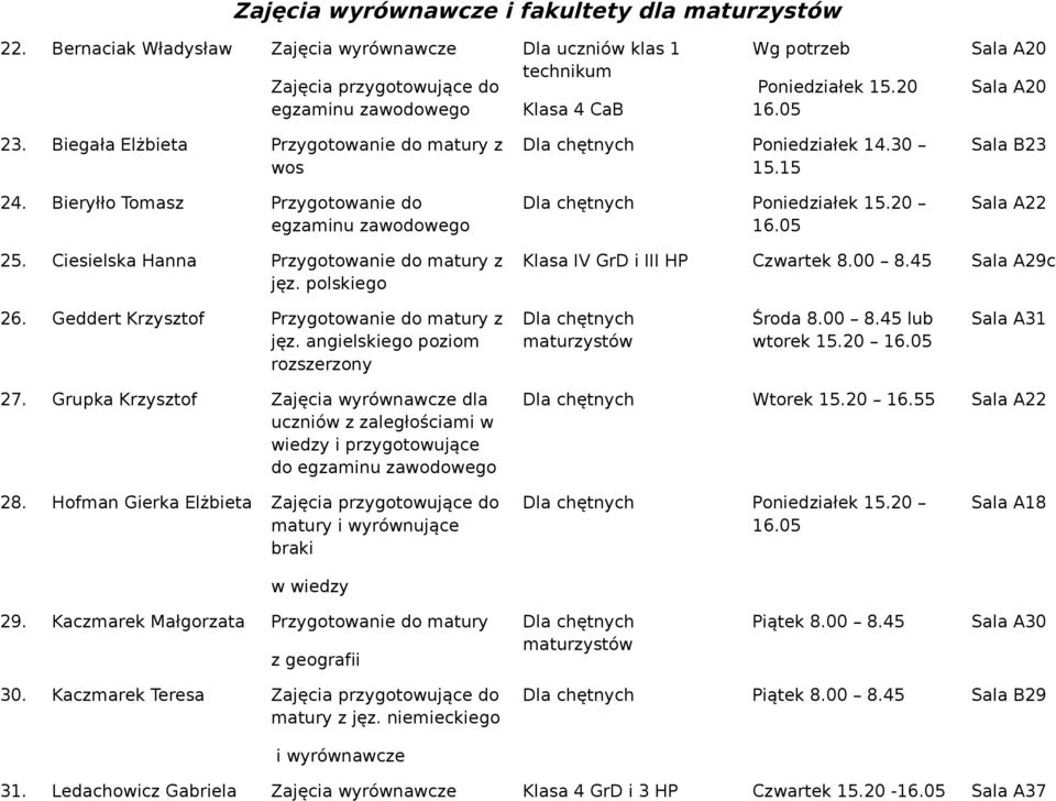 Ciesielska Hanna Przygotowanie do matury z jęz. polskiego Klasa IV GrD i III HP Czwartek 8.00 8.45 Sala A29c 26. Geddert Krzysztof Przygotowanie do matury z jęz.