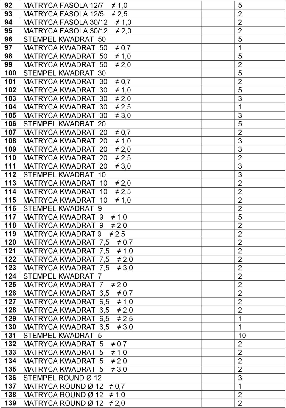 106 STEMPEL KWADRAT 20 5 107 MATRYCA KWADRAT 20 0,7 2 108 MATRYCA KWADRAT 20 1,0 3 109 MATRYCA KWADRAT 20 2,0 3 110 MATRYCA KWADRAT 20 2,5 2 111 MATRYCA KWADRAT 20 3,0 3 112 STEMPEL KWADRAT 10 3 113