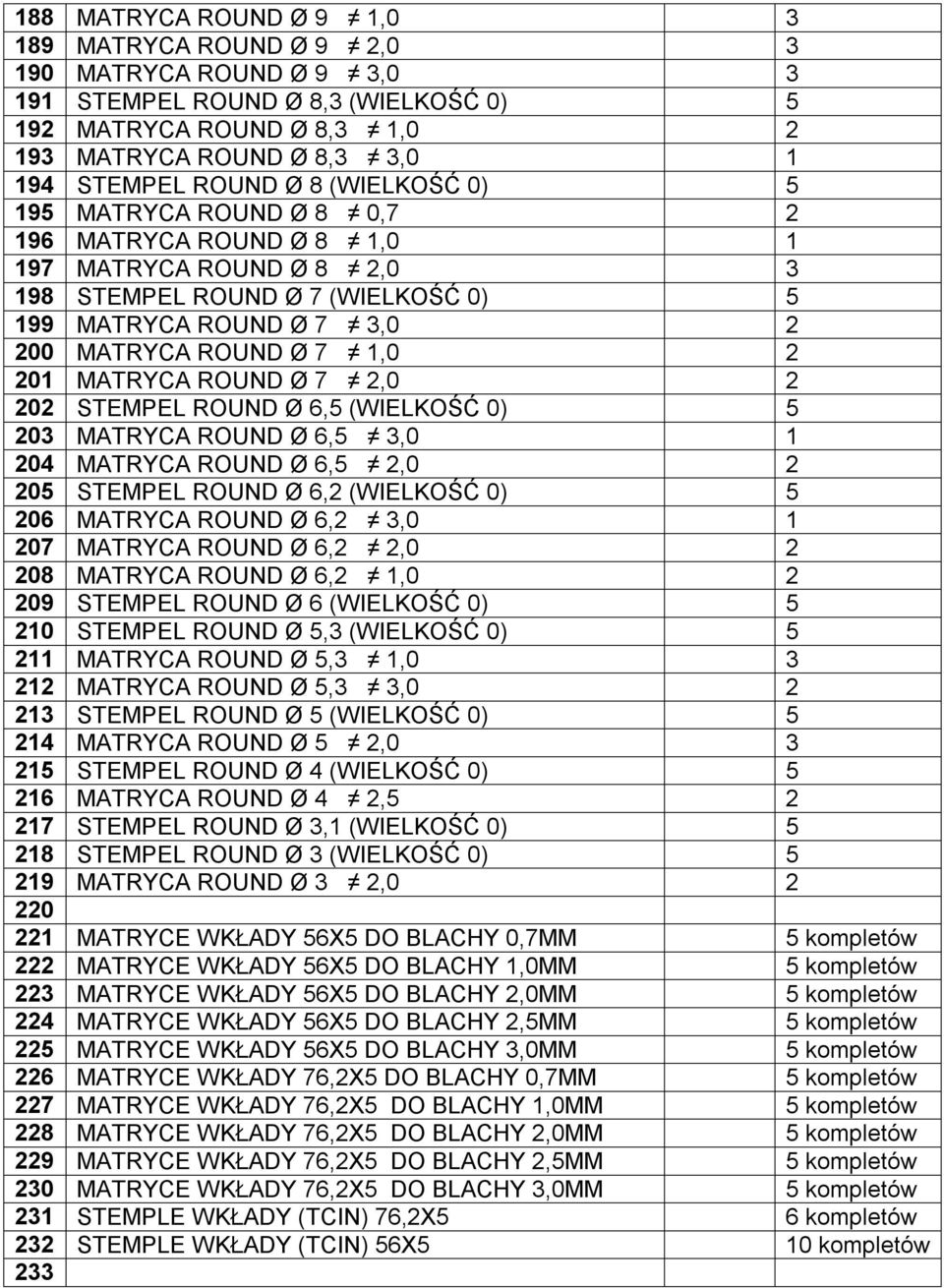 2 201 MATRYCA ROUND Ø 7 2,0 2 202 STEMPEL ROUND Ø 6,5 (WIELKOŚĆ 0) 5 203 MATRYCA ROUND Ø 6,5 3,0 1 204 MATRYCA ROUND Ø 6,5 2,0 2 205 STEMPEL ROUND Ø 6,2 (WIELKOŚĆ 0) 5 206 MATRYCA ROUND Ø 6,2 3,0 1