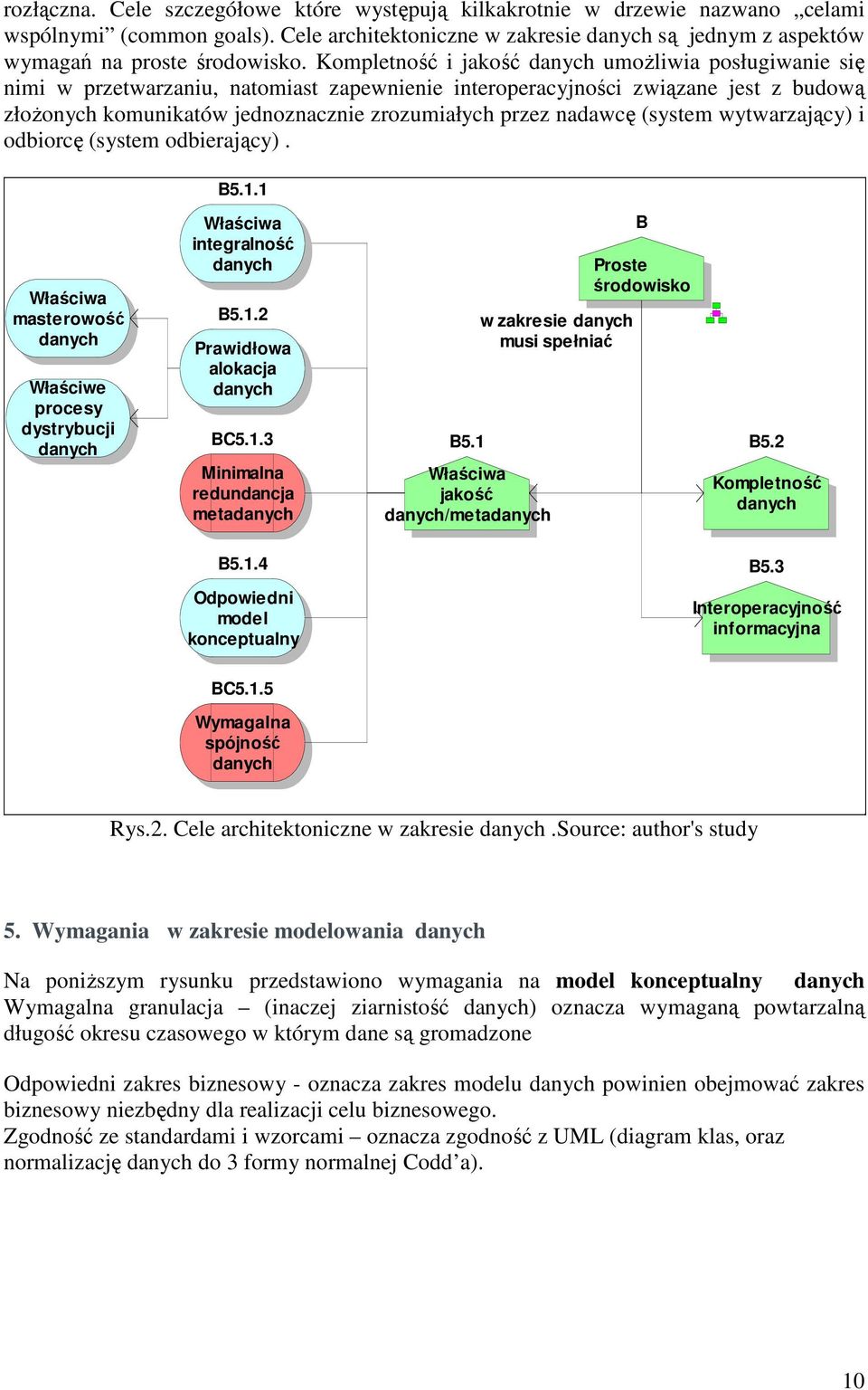 (system wytwarzający) i odbiorcę (system odbierający). B5.1.1 Właściwa masterowość Właściwe procesy dystrybucji Właściwa integralność B5.1.2 Prawidłowa alokacja BC5.1.3 Minimalna redundancja meta B5.
